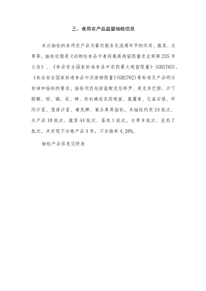 食用农产品监督抽检信息.docx