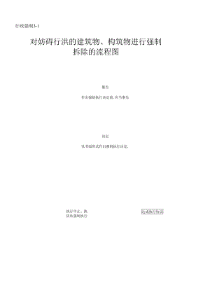 行政强制3-1对妨碍行洪的建筑物、构筑物进行强制拆除的流程图.docx