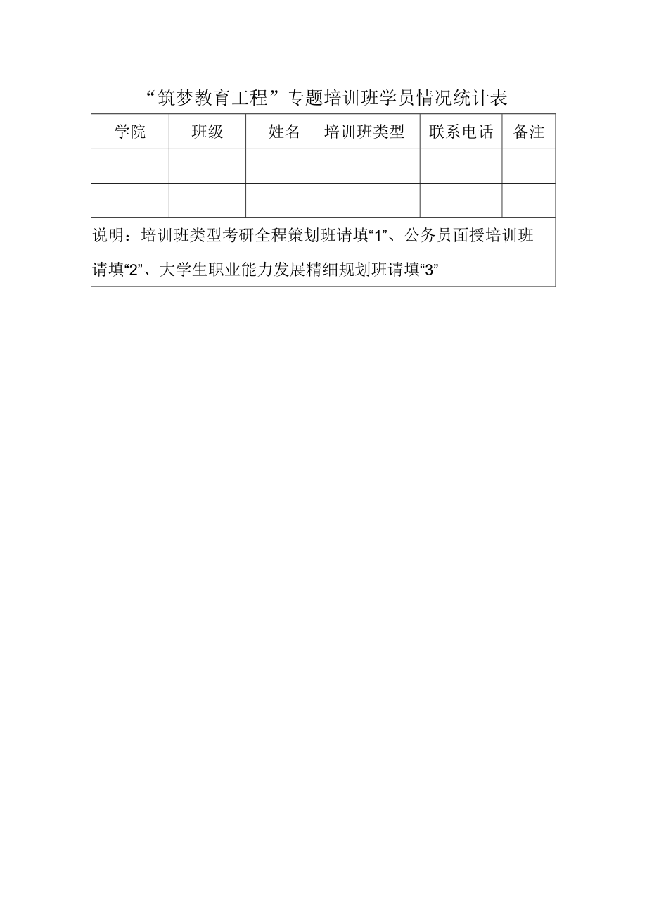 “筑梦教育工程”专题培训班学员情况统计表.docx_第1页
