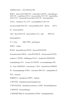 酒店岗位名称.docx