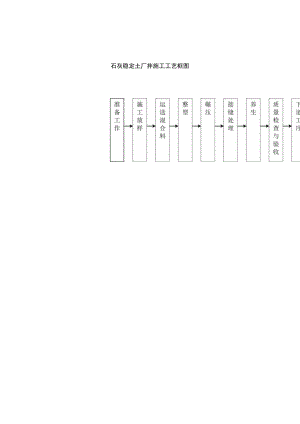 石灰稳定土厂拌施工工艺框图工程文档范本.docx