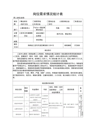 岗位需求情况统计表.docx