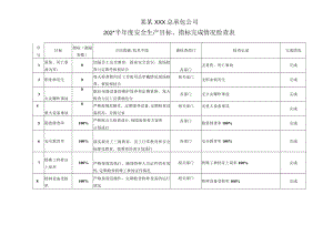 目标管理方案完成情况检查记录模板.docx