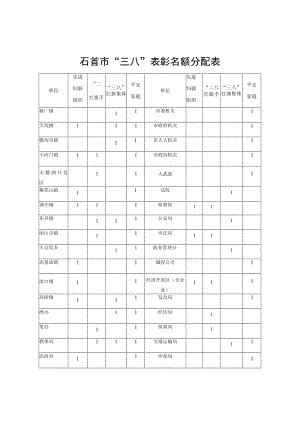石首市“三八”表彰名额分配表.docx