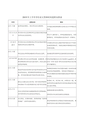 2019年上半年学位论文答辩时间进程安排表.docx