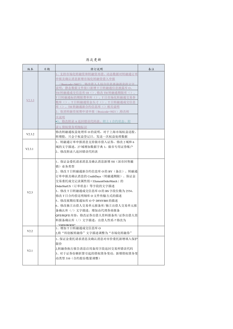 转融通参与人数据接口规范.docx_第3页