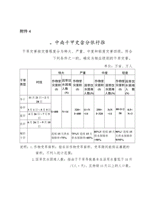 巴中市干旱灾害分级标准.docx