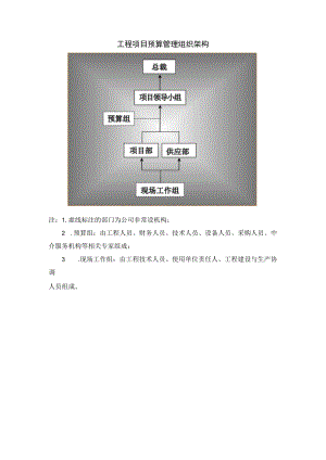 工程项目预算管理组织架构.docx