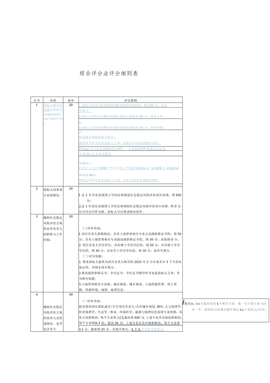 综合评分法评分细则表.docx_第1页
