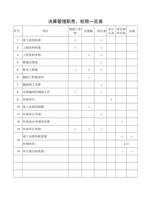 决算管理职责、权限一览表.docx