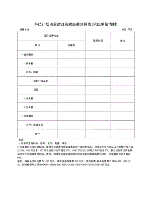 科技计划项目财政资助经费预算表承担单位填制.docx