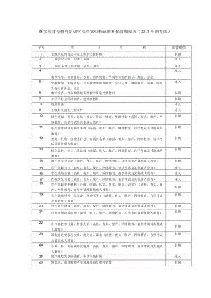 继续教育与教师培训学院档案归档范围和保管期限018年调整版.docx