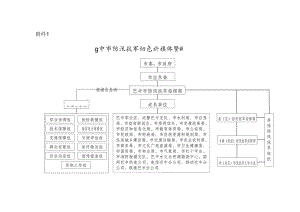 巴中市防汛抗旱组织指挥体系图.docx
