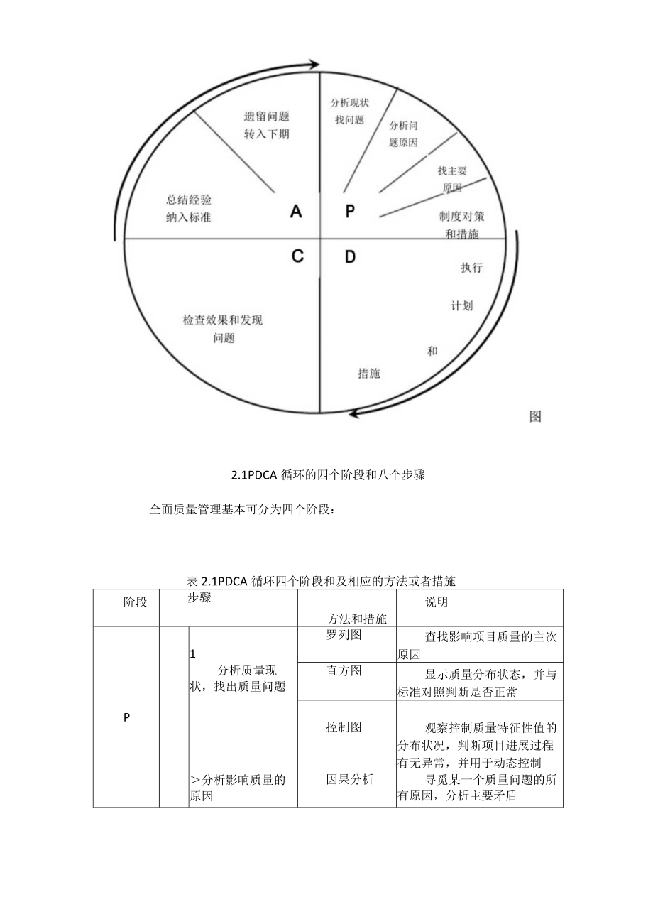 项目质量管理方案书.docx_第3页