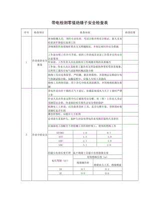 带电检测绝缘子安全检查表.docx
