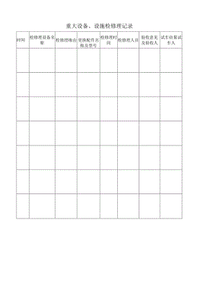 重大设备、设施检维修记录.docx