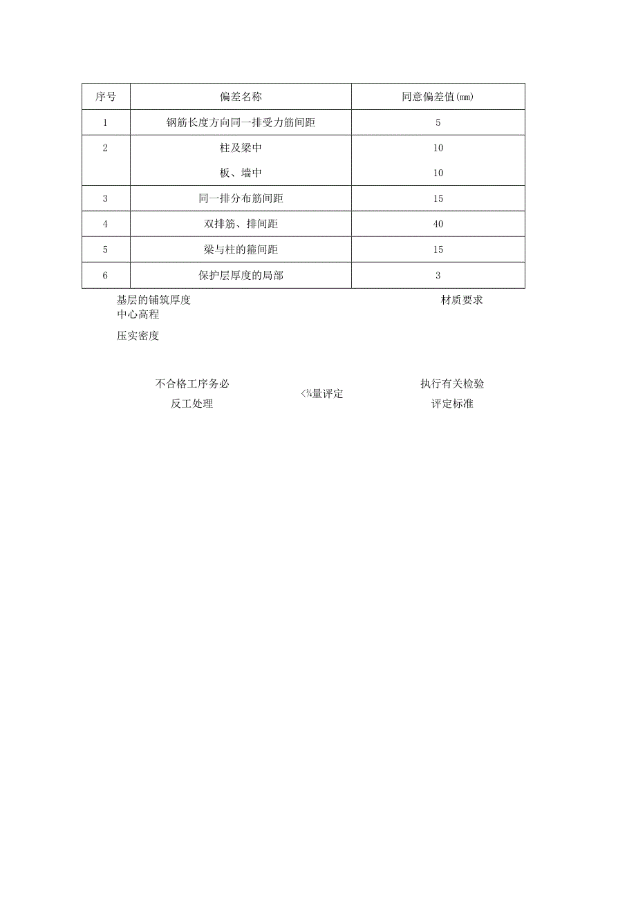 市政工程施工组织设计参考.docx_第2页