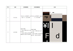绿植摆放标准规程.docx