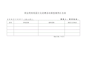 职业院校校园文化创建活动典型案例汇总表.docx
