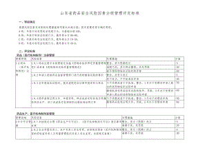 山东省药品安全风险因素分级管理评定标准.docx