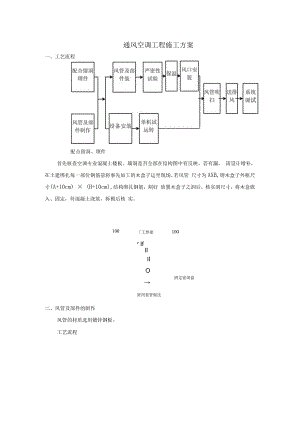 通风空调工程施工方案.docx