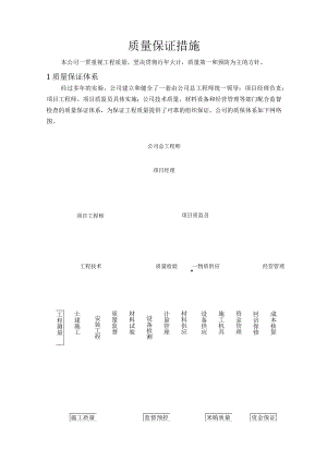 质量保证措施.docx
