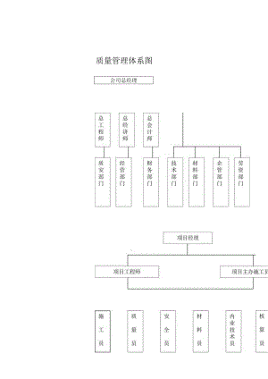 质量管理体系图.docx
