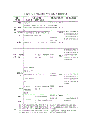 建筑结构工程原材料及实体检查检验要求.docx