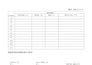 隐患排查和治理情况统计分析表.docx