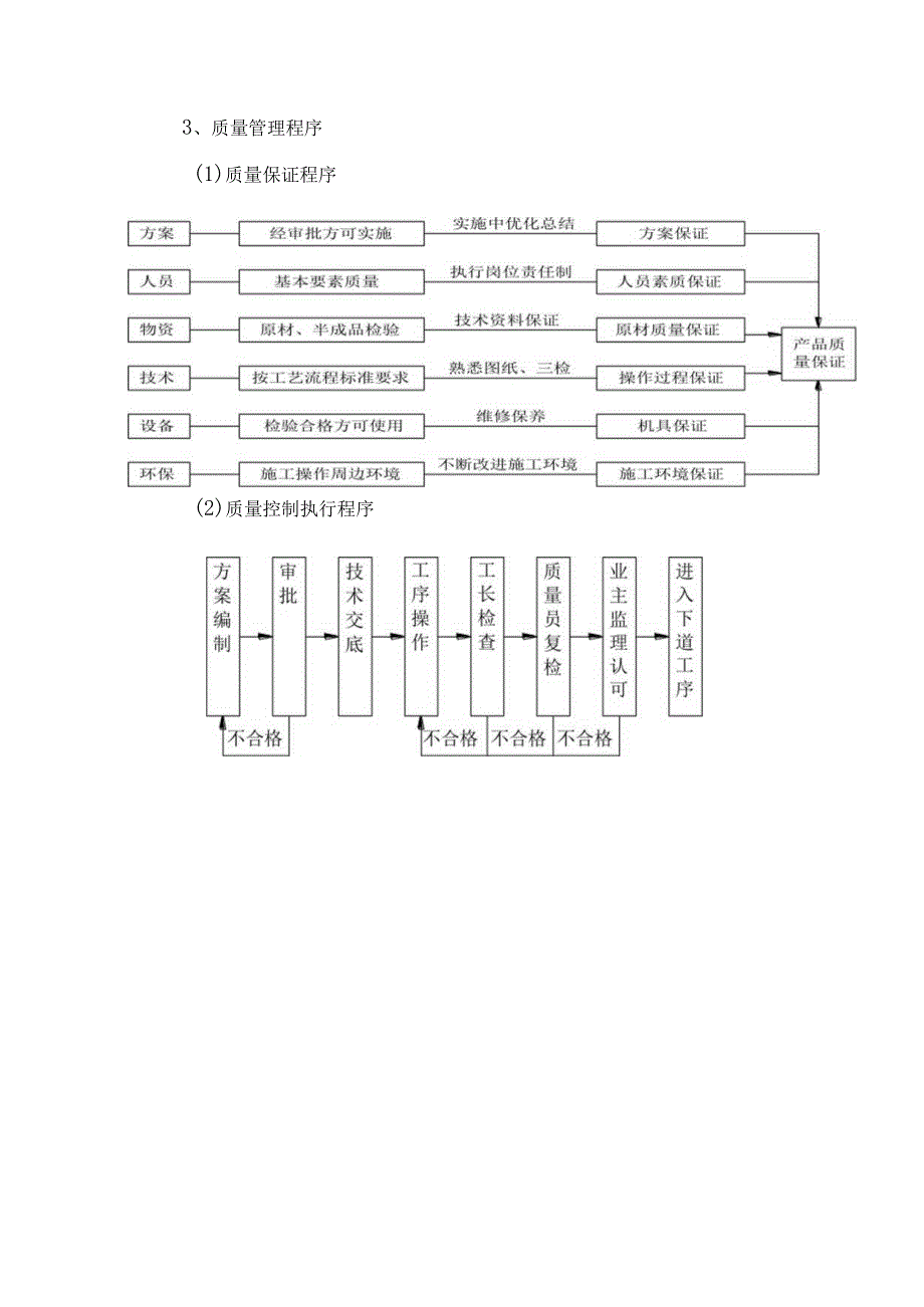 工程质量控制措施.docx_第3页