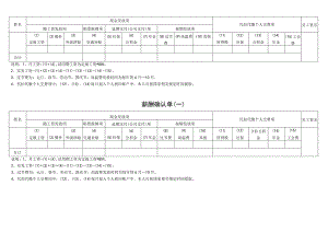 薪酬确认单——中高层（一）.docx