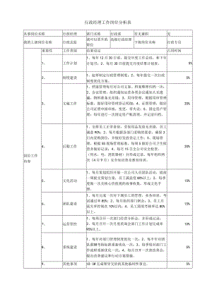 行政经理工作岗位分析表.docx
