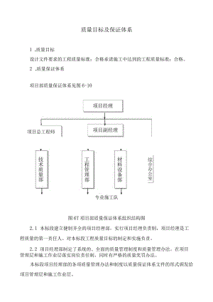 质量目标及保证体系.docx
