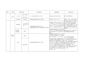 建筑工程试验检测项目及频率汇总表.docx
