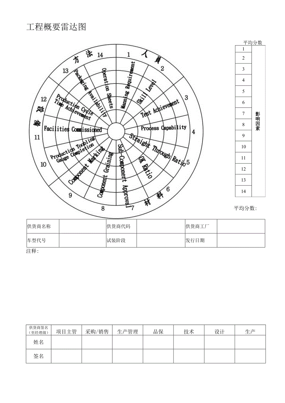 工程概要雷达图.docx_第1页