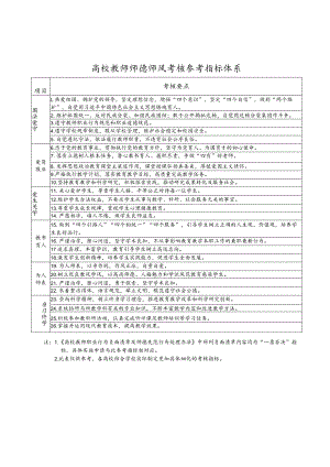 高校教师师德师风考核参考指标体系.docx