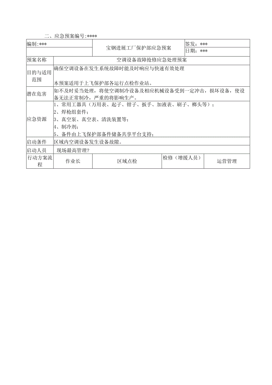 应急预案汇编.docx_第2页