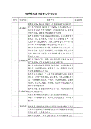 钢丝绳和连接装置安全检查表.docx