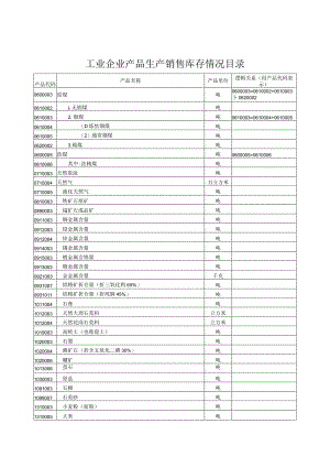 工业企业产品生产销售库存情况目录.docx