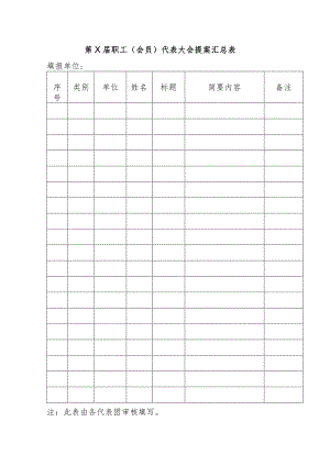 职工代表大会提案汇总表.docx