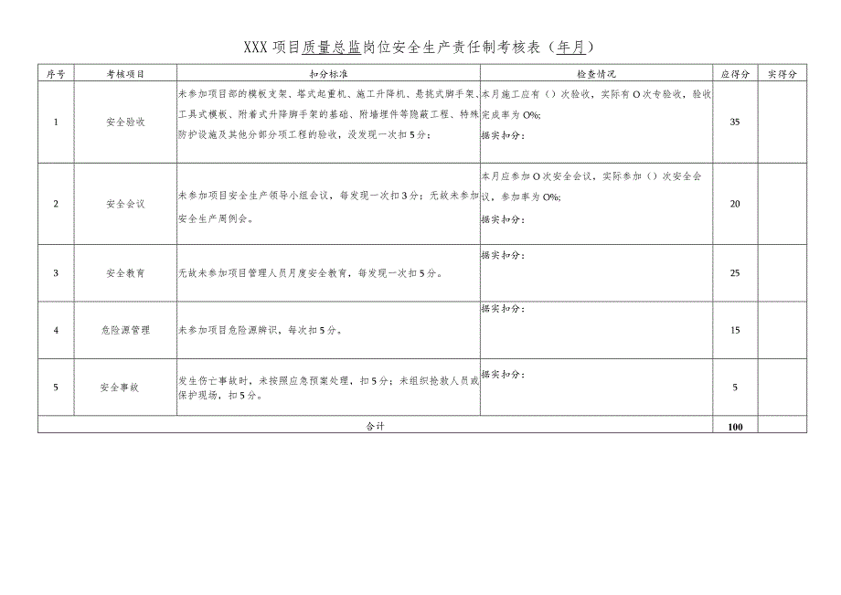 项目质量总监岗位责任制考核表.docx_第1页