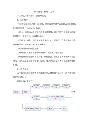 通风空调工程施工方案.docx