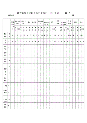 建设系统企业职工伤亡事故月（年）报表()()() (4).docx