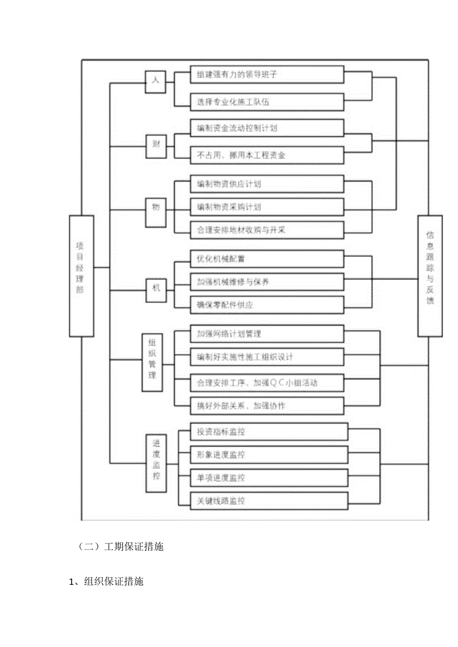 工程进度计划与措施.docx_第2页