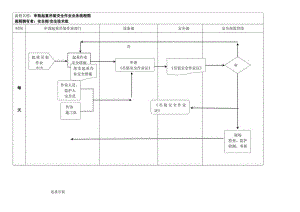起重吊装安全作业业务流程图.docx