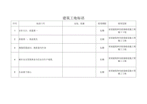 建筑工地标语.docx