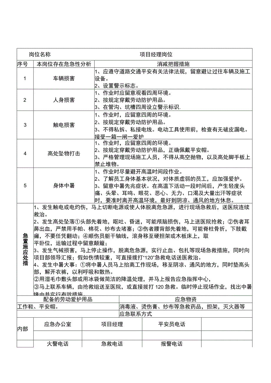 重点岗位应急处置卡(施工单位).docx_第1页