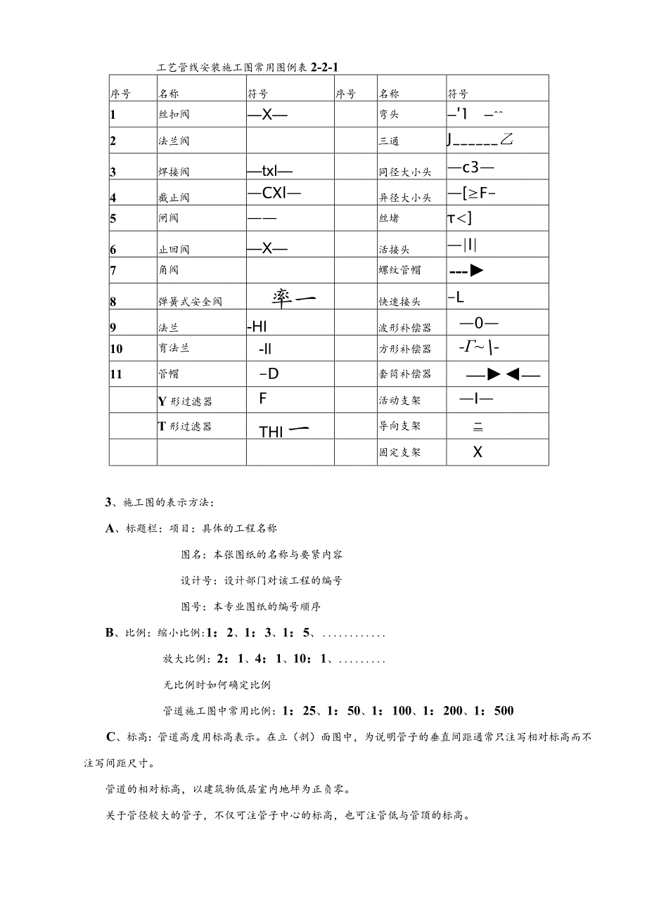 工艺管道工程12.docx_第3页