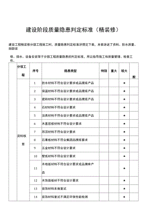 建设阶段质量隐患判定标准（精装修）.docx