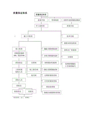质量保证体系.docx